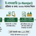 জমি খারিজ করতে কি কি কাগজ লাগে