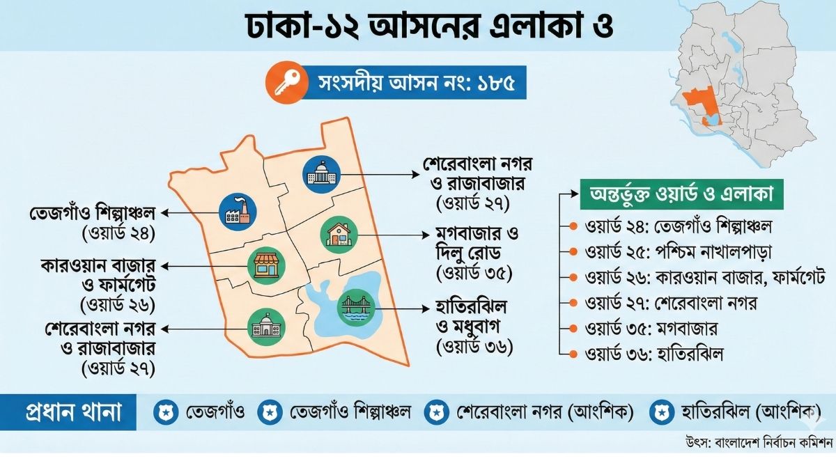 ঢাকা ১২ আসন কোন কোন এলাকা নিয়ে গঠিত