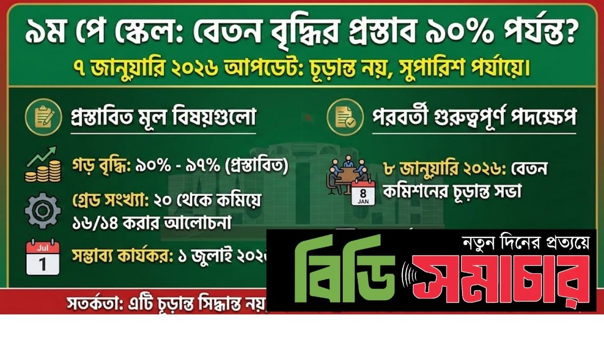 পে স্কেলে বেতন বাড়ছে ৯০ শতাংশ