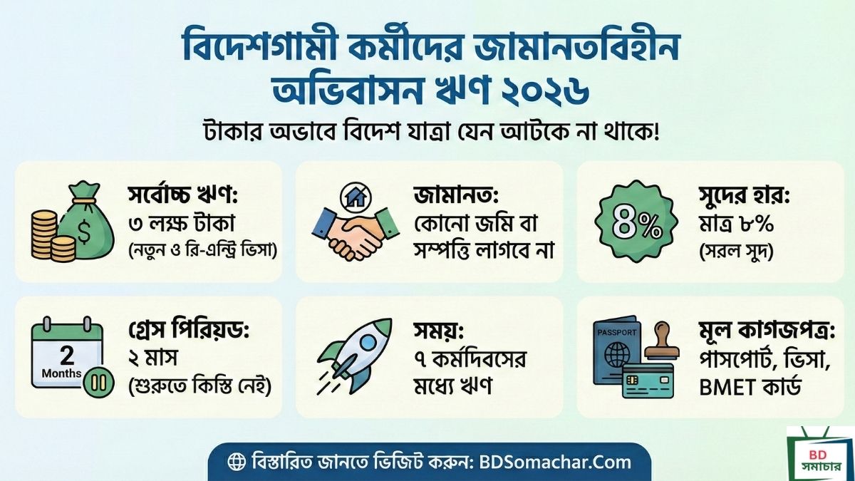 প্রবাসী ঋণ পেতে কী কী কাগজপত্র লাগে