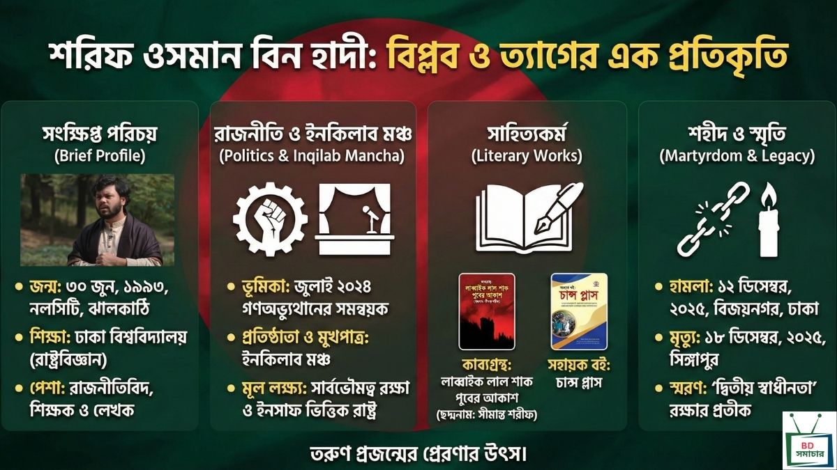 শরিফ ওসমান বিন হাদী এক বিপ্লবীর জীবন ও রাজনৈতিক দর্শনের আদ্যোপান্ত