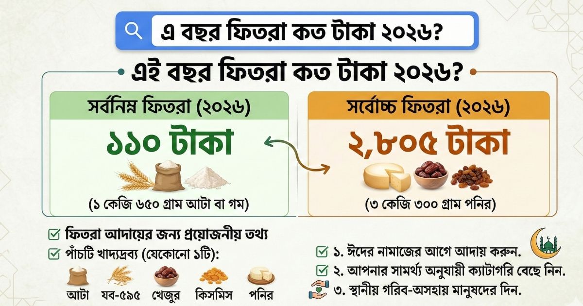 এ বছর ফিতরা কত টাকা ২০২৬