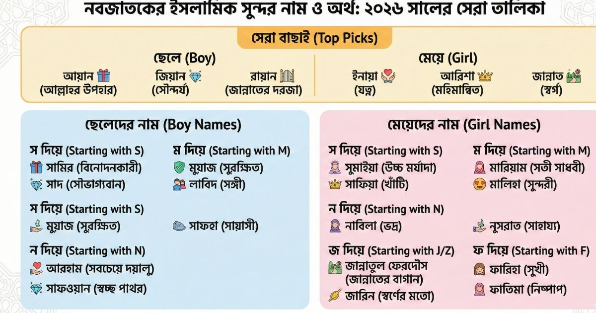 নবজাতকের ইসলামিক সুন্দর নাম ও অর্থ