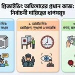 প্রিজাইডিং অফিসার এর কাজ কি নির্বাচন পরিচালনায় ক্ষমতা ও দায়িত্ব