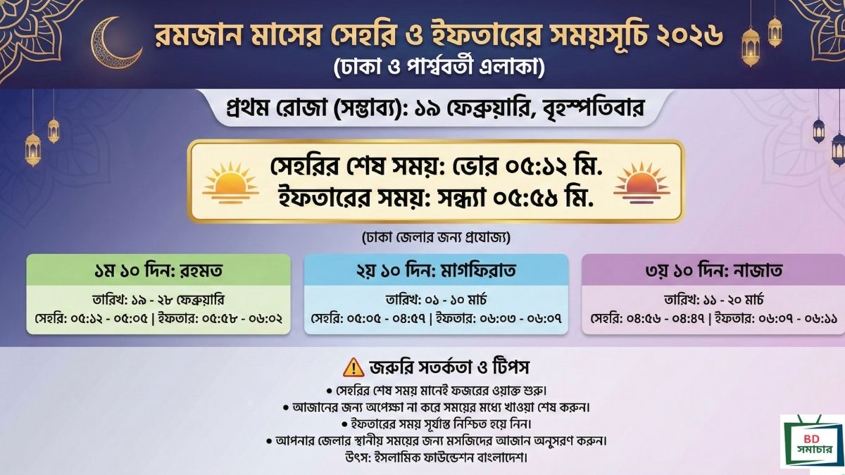 রমজান মাসের সেহরি ও ইফতারের সময়সূচি ২০২৬