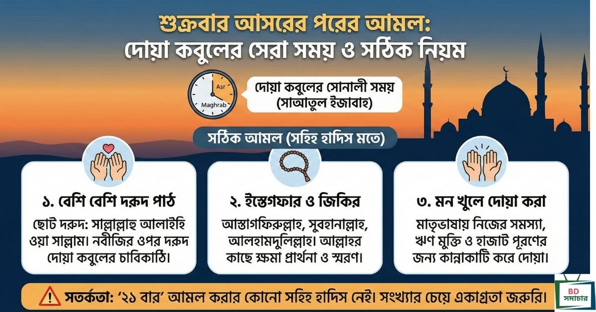 শুক্রবার আসরের পরের আমল দোয়া কবুলের সেরা সময় ও সঠিক নিয়ম