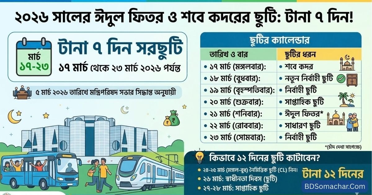২০২৬ সালের শবে কদর ও ঈদুল ফিতরের ছুটি কত দিন
