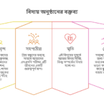 এসএসসি শিক্ষার্থীদের বিদায় অনুষ্ঠানের বক্তব্য