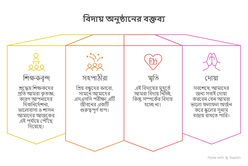 এসএসসি শিক্ষার্থীদের বিদায় অনুষ্ঠানের বক্তব্য