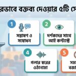 সুন্দর বক্তব্য দেওয়ার কৌশল