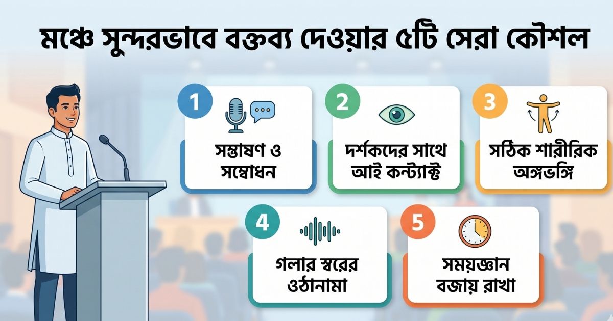 সুন্দর বক্তব্য দেওয়ার কৌশল