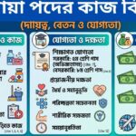 আয়া পদের কাজ কি? (দায়িত্ব, বেতন ও যোগ্যতা)