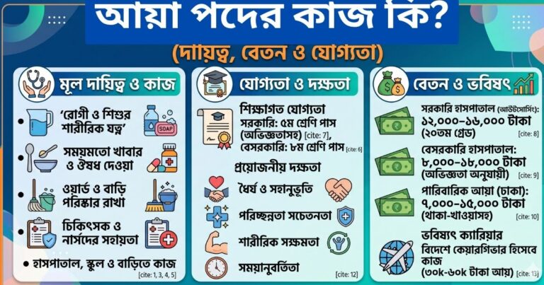 আয়া পদের কাজ কি? (দায়িত্ব, বেতন ও যোগ্যতা)