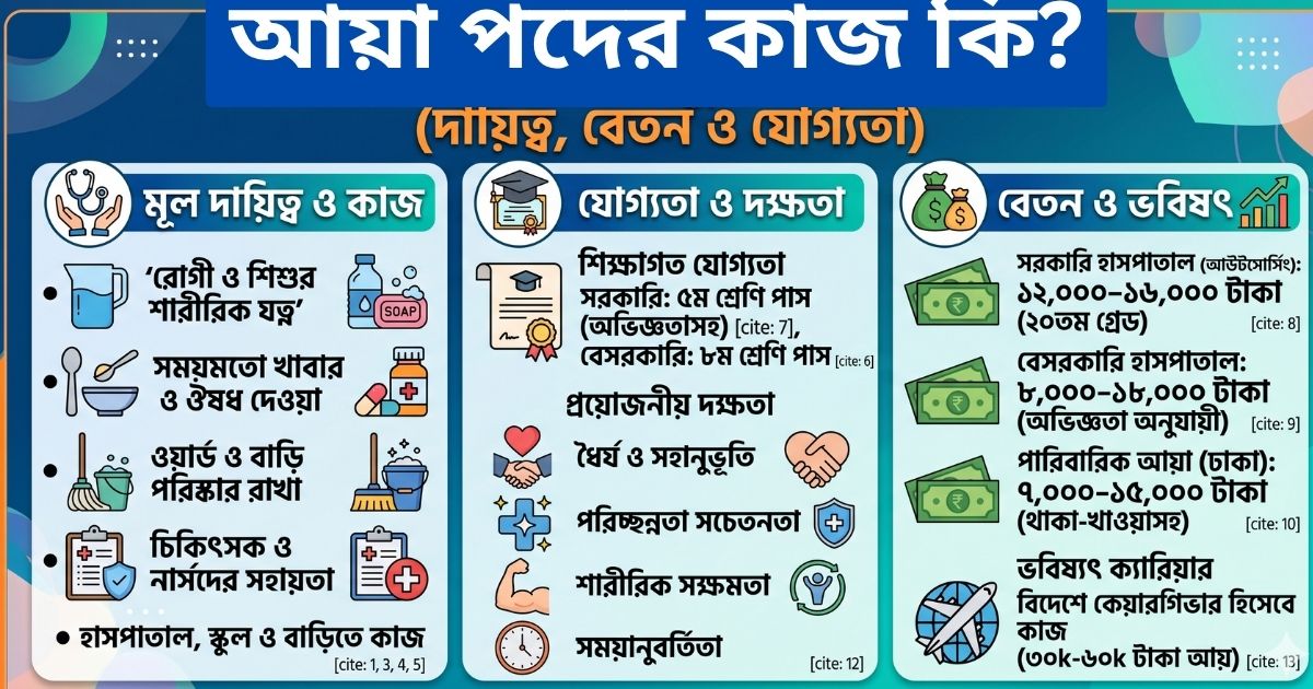 আয়া পদের কাজ কি? (দায়িত্ব, বেতন ও যোগ্যতা)
