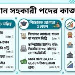 উচ্চমান সহকারী পদের কাজ কি