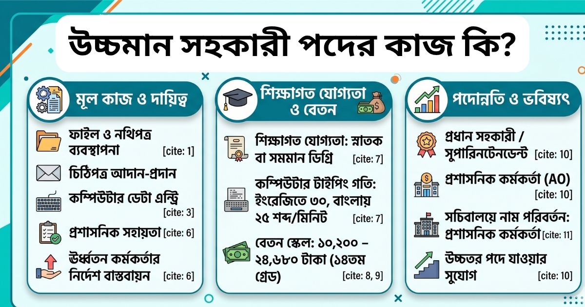 উচ্চমান সহকারী পদের কাজ কি
