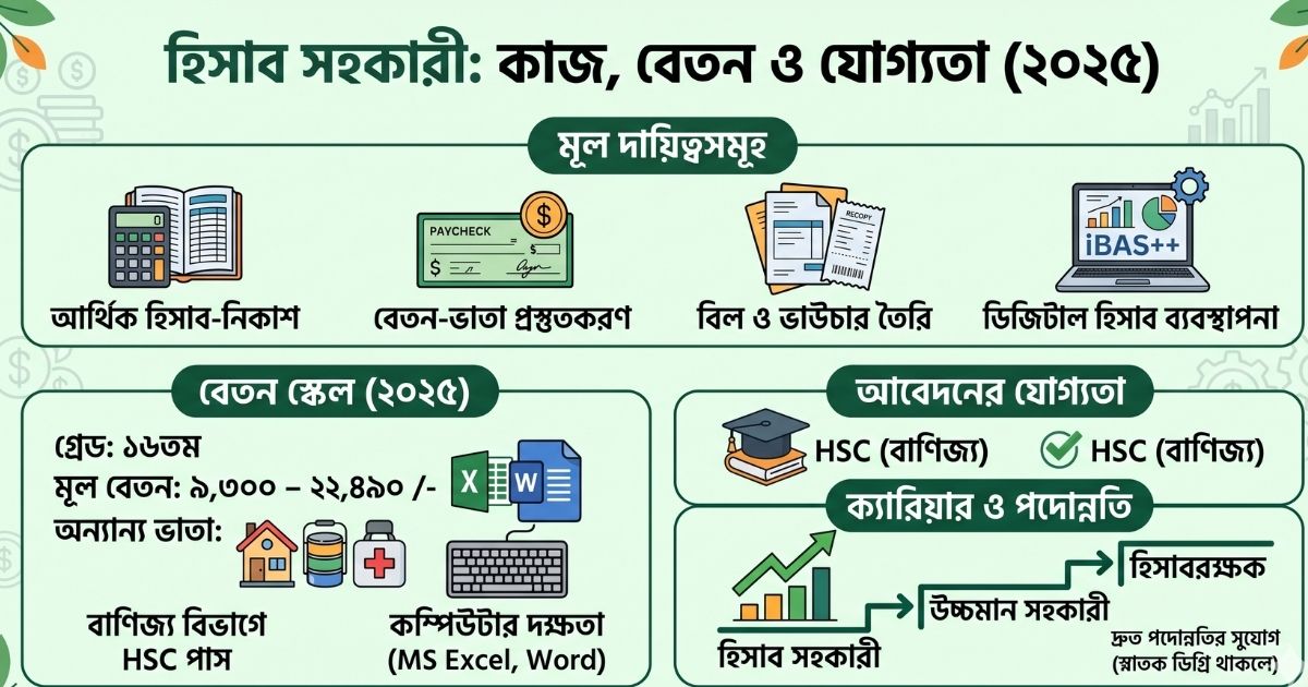 হিসাব সহকারী পদের কাজ কি